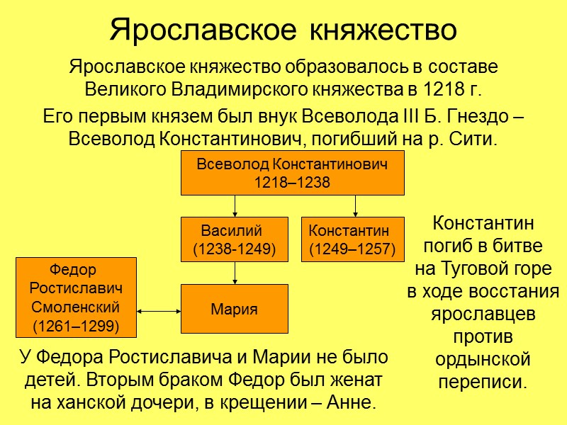 Ярославское княжество Ярославское княжество образовалось в составе  Великого Владимирского княжества в 1218 г.